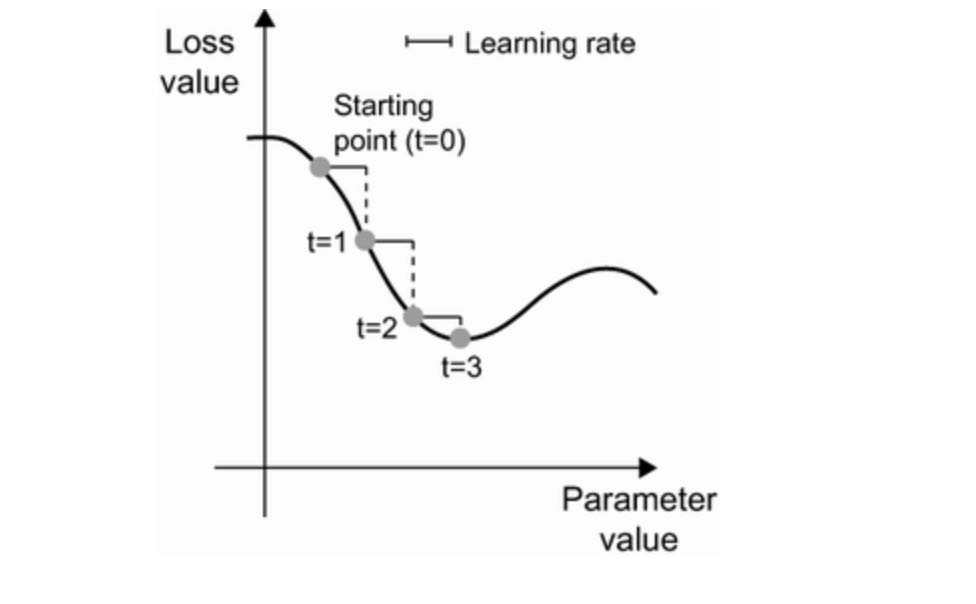 Stochastic gradient descent