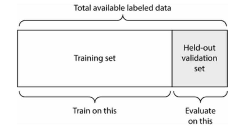 figure-5-12-simple-holdout-validation-split