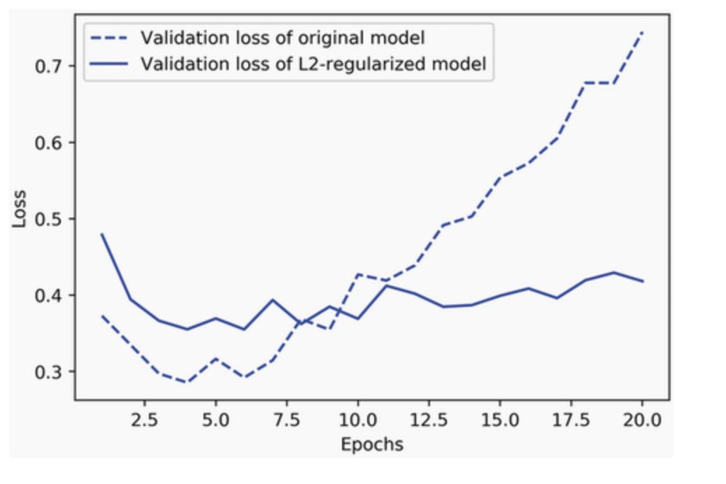 figure-5-19-effect-of-l2-weight-regularization-on-validation-loss