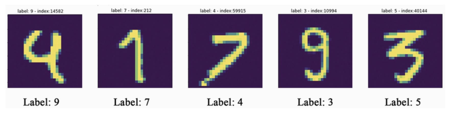 figure-5-3-mislabeled-mnist-training-samples