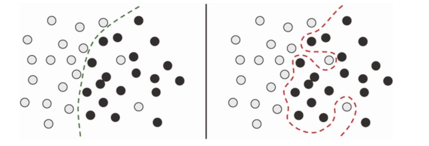 figure-5-4-dealing-with-outliers-robust-fit-vs-overfitting