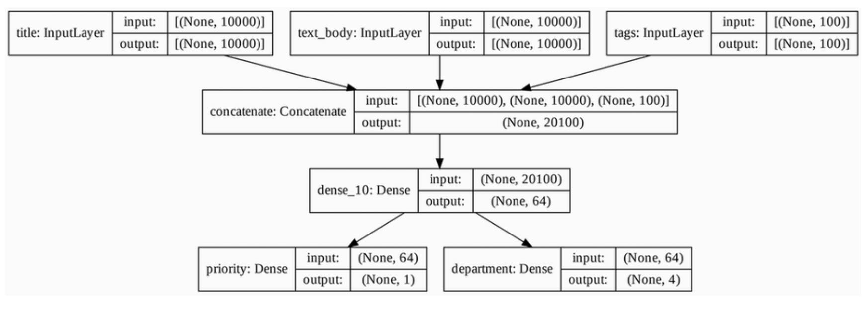 figure-7-3-model-plot-with-shape-information-added