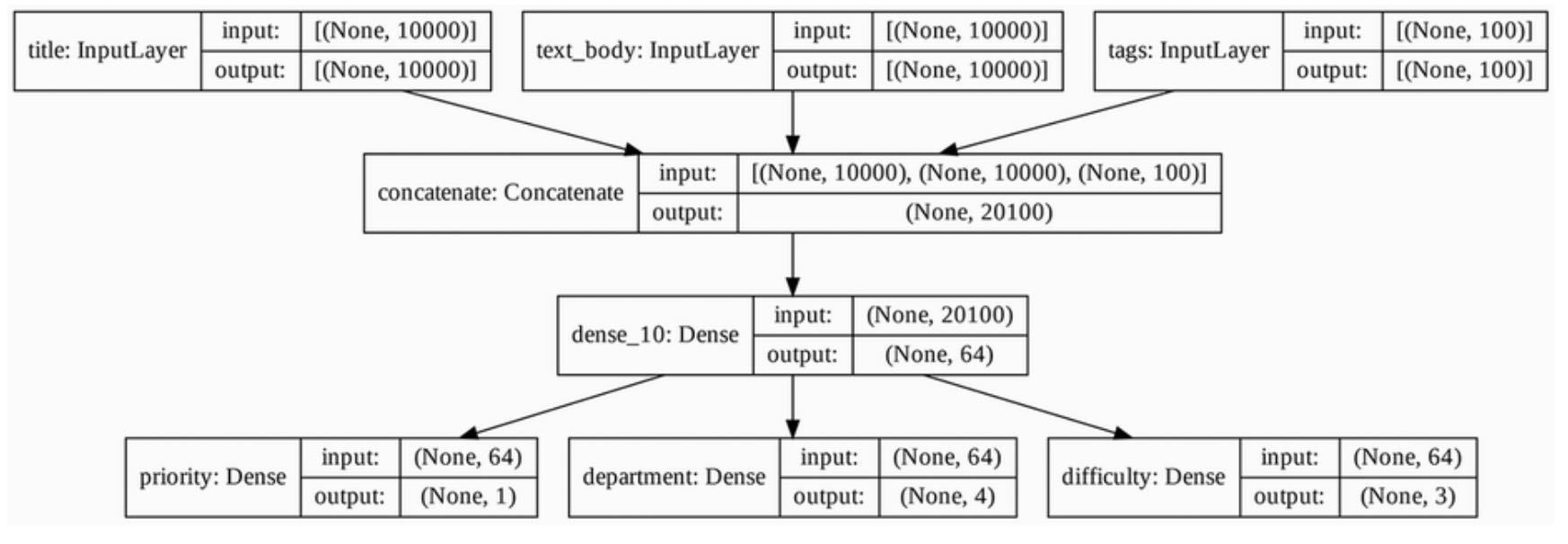 figure-7-4-plot-of-our-new-model