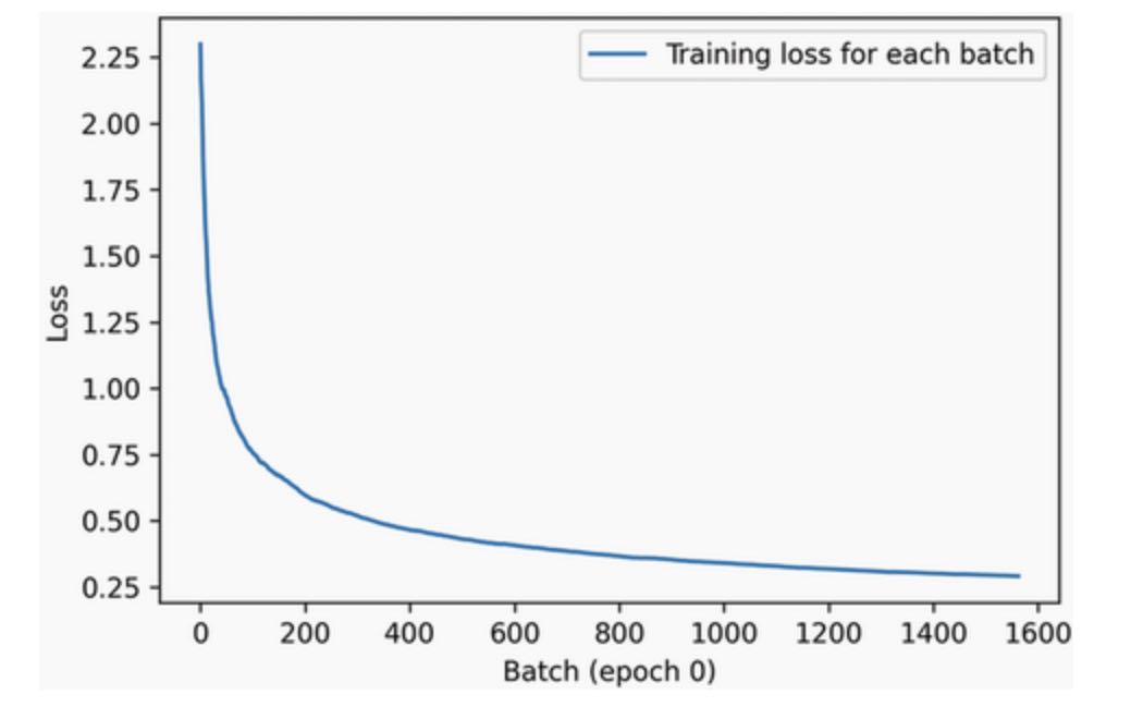 figure-7-5-the-output-of-our-custom-history-plotting-callback