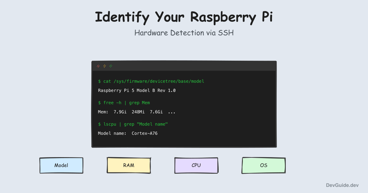 Identify Your Raspberry Pi Hardware via SSH