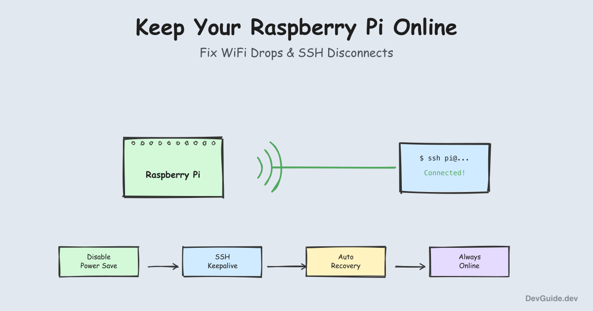 Keep Your Raspberry Pi Online: Fixing WiFi Drops and SSH Disconnects
