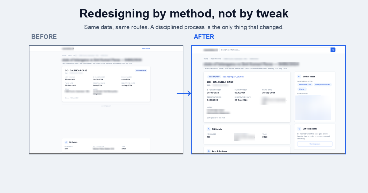 Redesign by Method, Not by Tweak: The Command I Wrote and Then Ignored