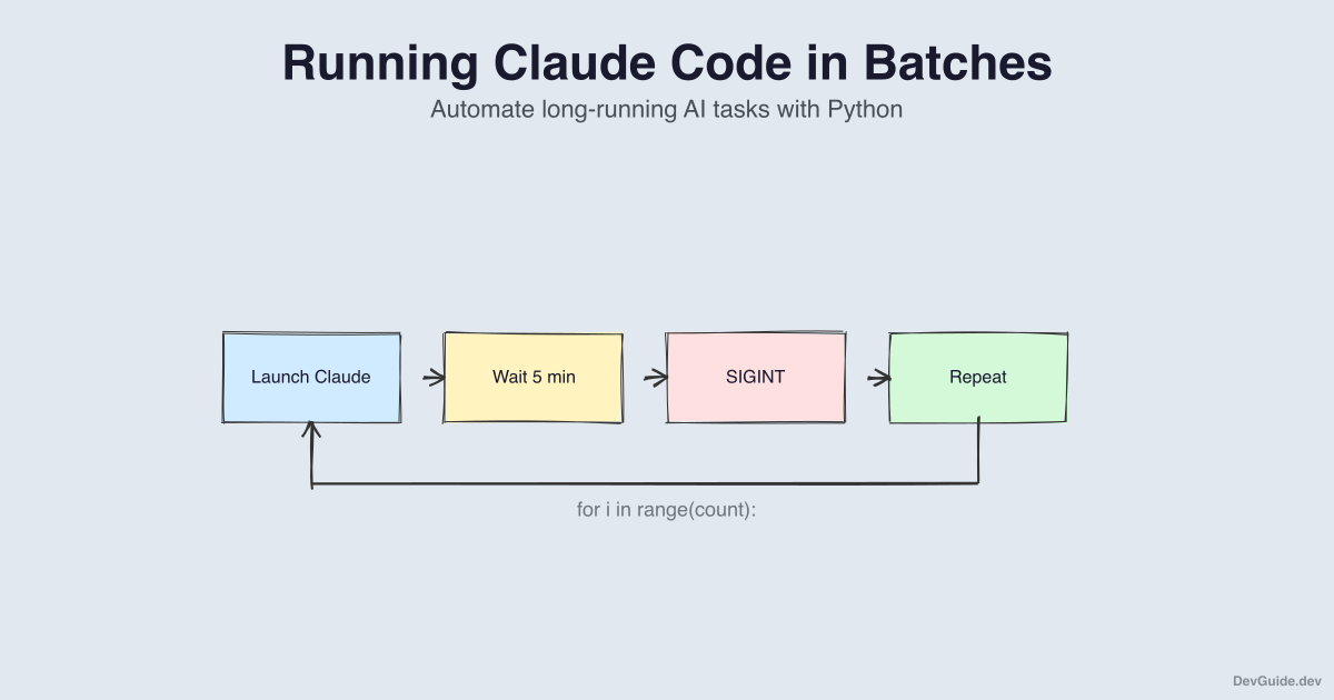 Running Claude Code in Batches for Automated Workflows